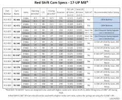 Image result for CAM-S