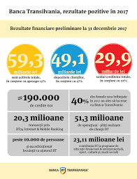 Maybe you would like to learn more about one of these? Banca Transilvania Rezultate Pozitive In 2017