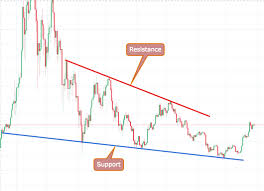 3.6 types of bitcoin charts for crypto analysts. An Introduction To Cryptocurrency Trading Tickers Markets Reading Charts And More