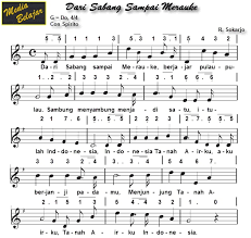 Gambar Lirik Lagu Dari Sabang Sampai Merauke