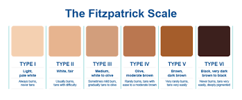 Whats Your Skin Type Fitzpatrick System Perfect Image