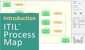 The Itil Process Map