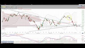 Oil Commodity Chart Technical Analysis Oil Wtic Uso Uco Dwti Uwti Cl F Oih