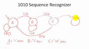 Start date nov 20, 2020. Design Example Sequence Recognizers Youtube