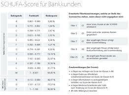 Einige dieser anbieter vergeben bei entsprechenden sicherheiten und einkommensnachweisen beispielsweise einen sofortkredit trotz. Targobank Kredit Trotz Negativer Schufa Realistisch