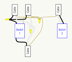 2 gang switch wiring diagram contain controllers in addition to an on and off feature, which can control brightness or speed, depending on the connected. Installing Smart Switches In 2 Gang Box With Switch Loop Home Improvement Stack Exchange