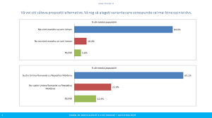 Raport privind moldova în engleză. Sondaj De Opinie Inscop Ziarul Curentul