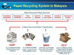 Waste paper, metal waste, waste management. Report Of Malaysia Paper Industry By The Malaysian