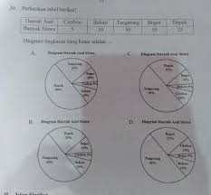 Menyelesaikan soal diagram lingkaran dengan perbandingan contoh 1. Diagram Lingkaran Yang Benar Adalah Brainly Co Id