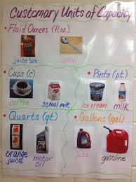 Customary Units Of Capacity Anchor Chart Teaching Math