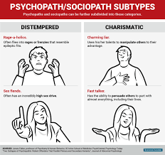 Here S How To Tell A Psychopath From A Sociopath Sociopath Psychopath Psychopath Sociopath