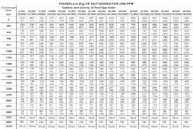 Pool Pump Gpm Calculator Clothia Info