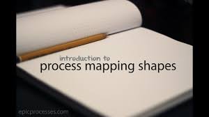 Process Map And Flow Chart Symbols Six Sigma Study Guide