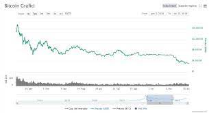 Previsioni Bitcoin Btc Quotazione Prezzo 2021 2025