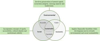 Cosmetics from malaysia's plant source. A Step Forward On Sustainability In The Cosmetics Industry A Review Sciencedirect