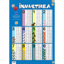 Completează cu răspunsurile tale și apasă „verifică pentru a vedea câte sunt corecte. Tabla Inmultirii Cu Abtidilduri 14 Produse
