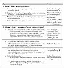 Fundraising Plan Template For Nonprofit Awesome Sample Development Plan Template 8 Free Doc In 2020 Professional Development Plan How To Plan Business Development Plan