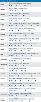 We did not find results for: Iban Format Quick Reference Standard Chartered Uae