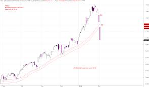 Part 2 Correction Correction Correction Major Index