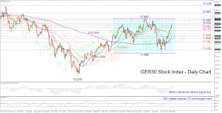 Technical Analysis Ger30 Index Completes Another Bullish