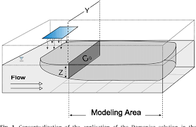 We did not find results for: Figure 1 From Arcnlet A Gis Based Software To Simulate Groundwater Nitrate Load From Septic Systems To Surface Water Bodies Semantic Scholar