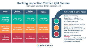 Monthly warehouse inspection checklist this timetable will assist you in the timely completion of various protocols in order to obtain certification. Racking Inspection Checklists Free Download Safetyculture