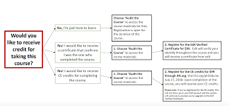 Syllabus Ph556x Edx