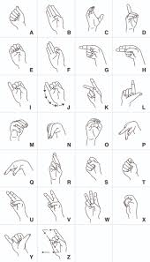 Each page has a place to trace the letter, color the hand forming the letter, and a letter character to color. American Sign Language Alphabet Free Vectors Sign Language Alphabet Sign Language Asl Sign Language