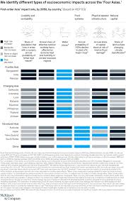 National policy on climate change malaysia. Climate Change Risk And Response In Asia Mckinsey