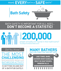 If you live with an elderly person, you should make a point of decluttering and reorganizing your bathroom. Guide To Bathroom Safety For Mobility Impaired And The Elderly Memphis Bathtub Refinishing And Reglazing