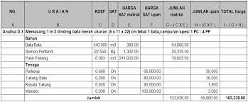 Contoh rab dan gambar pagar kantor autocad dan ms excell. Cara Menghitung Biaya Pembuatan Pagar Dan Dinding Rumah Bata Merah Data Arsitek