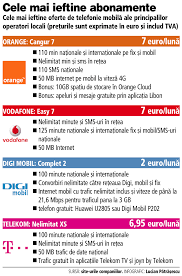 Mit der telekom sind sie optimal verbunden: Cele Mai Ieftine Abonamente De Telefonie MobilÄƒ Oferite De Telekom Orange Vodafone Si Digi Mobil Tabel Comparativ