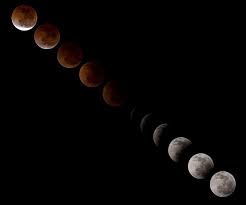 Лунное затмение в сочетании с плутоном. Krovavaya Luna Lunnoe Zatmenie Posledovatelnost Fazy Nebo Astronomiya Teleskop Solnechnyj Pikist