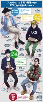 ビジネスアニメ コラム イラスト豆知識 ファッションで音楽の趣味が判る 20代前半男子の描き方 イラスト 描き方 キャラクターデザイン