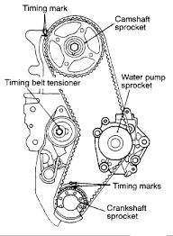 It's all down to a highly efficient 1.2 litre mivec engine. Mitsubishi Galant Engine Diagram