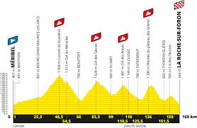 Du samedi 7 juillet au dimanche 29 juillet 2018, le 105ème tour de france comprend 21 étapes pour une distance totale de 3 351 kilomètres. Tour De France 2020 8 29 2020 Route Stages Climbs And Profiles