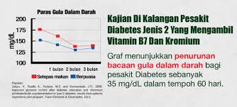 Aktiviti :senaman aerobic 30 minit. Xeero Malaysia