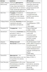 Курс обществознания разделен в нем на темы (такие как право, общество, человек и проч.), в каждой теме даны ответы на различные вопросы, охватывающие все аспекты обществознания. Citaty Dlya Esse Po Teme Politika Esse Ege