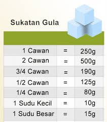 Kuantiti sukatan bahan adalah untuk 2 orang dewasa ya.boleh tambah ikut kesesuaian. Panduan Sukatan Ml Dan Gram Ke Cawan Kalkulator Disediakan Eratuku