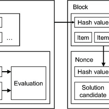 The text or file hash you want to timestamp is turned into a bitcoin address. Distributed Timestamp Server In Bitcoin 1 Download Scientific Diagram