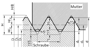 Sechskantschrauben in din 933 gehören zu den am weitesten verbreiteten gewindeschrauben. Din 933