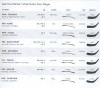 Ccm Bauer Blade Chart Bauer Blade Chart