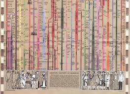 palaeos history history timelines