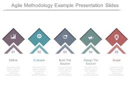 Research writing methodology by aiden yeh 287742 views. Agile Methodology Example Presentation Slides Powerpoint Templates