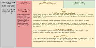 Https Go Boarddocs Com Pa Pmsd Board Nsf Files Bs25uu11fd6a File July 2030 20presentation 20 20pmsd 20path 20to 20reopening 20schools 20for 202020 2021 20sy Final 2 Pdf