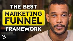 Marketing Funnel Explained in 5 Minutes
