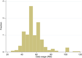 Some 97,750 are rohingya refugees, making them the largest refugee group in the country. Poverty And Precarious Employment The Case Of Rohingya Refugee Construction Workers In Peninsular Malaysia Humanities And Social Sciences Communications
