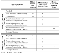 You had to buy something from the mm2 shop, but everything is alread. The Early Stages Of Legal Purges In Soviet Russia 1941 1945
