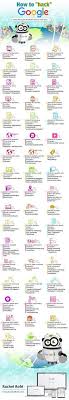 Write your paper as the first step but the title as the last. 30 Brainly Subjext Ideas English Words Google Tricks Search Operators