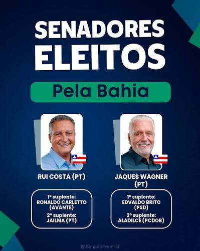 Conheça os senadores eleitos pela Bahia. Fonte: TSE. Resultado da apuração oficial, sujeito a alteração por recurso ou decisão judicial.